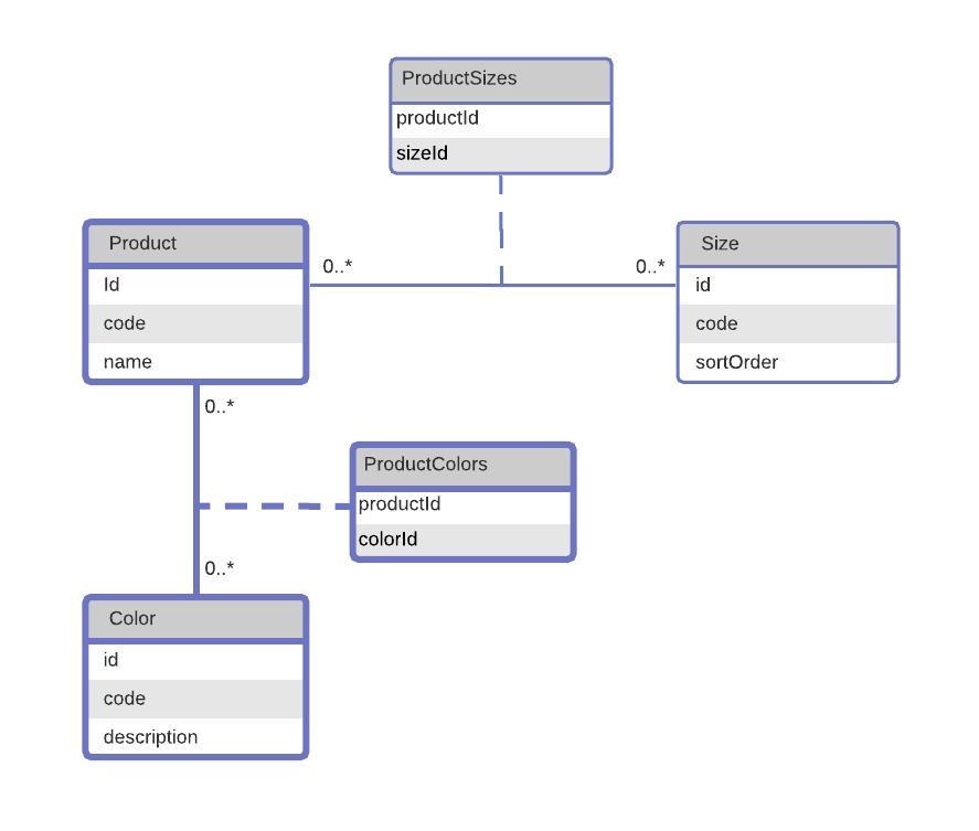 Introduction to Spring Data R2DBC with Kotlin